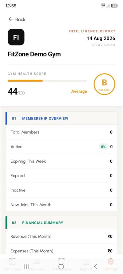 MeetMyGym intelligence report showing gym health score